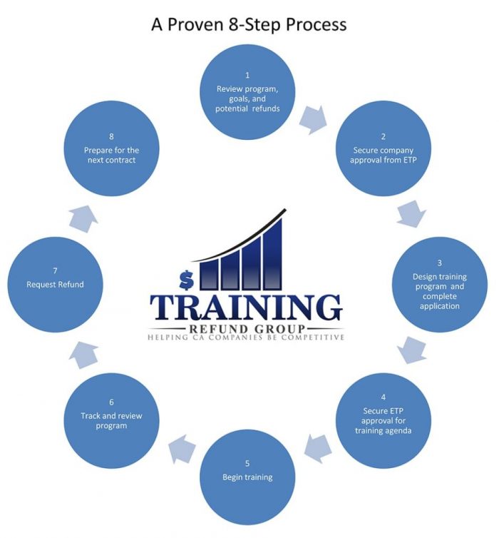 Training Refund Group - Companies Already Benefiting From the ETP Reimbursement Program